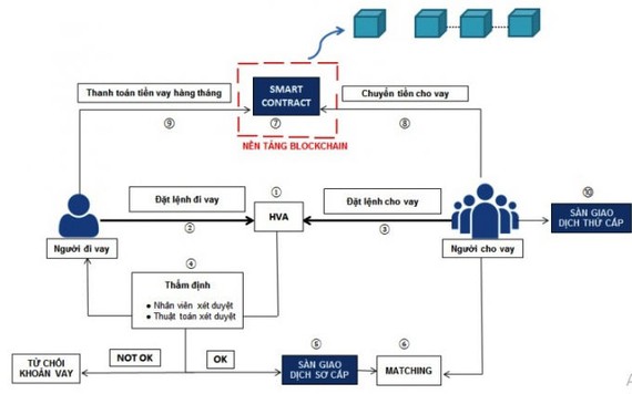 Dấu hỏi lớn khi Công ty HVA chuyển từ nông nghiệp qua đầu tư tài chính