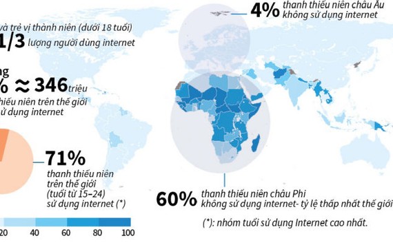 Trẻ em trong thế giới công nghệ số