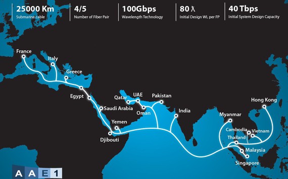 Internet đi quốc tế đã được thông dù tuyến cáp quang biển APG chưa sửa xong