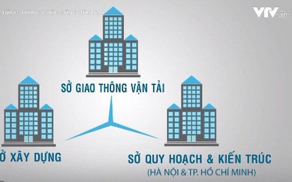 Những sở nào sẽ được hợp nhất, sáp nhập?