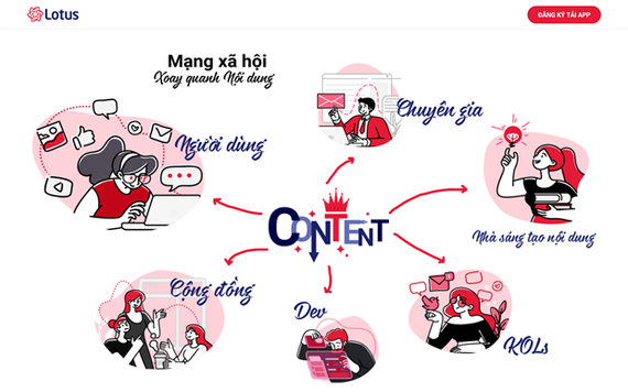 Thêm mạng xã hội Việt Nam ra mắt cạnh tranh cùng Gapo, Facebook