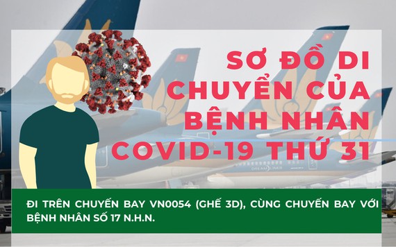 Lịch trình di chuyển dày đặc của bệnh nhân nhiễm COVID-19 thứ 31