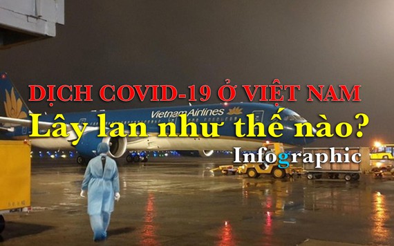 Dịch COVID-19 tại Việt Nam lây lan thế nào?