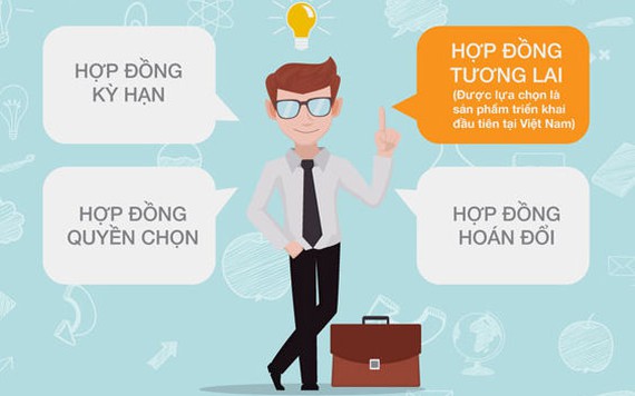 Chứng khoán phái sinh là gì? Có bao nhiêu loại chứng khoán phái sinh?