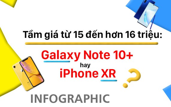 Từ 15 đến hơn 16 triệu: Chọn iPhone XR hay Galaxy Note 10+?