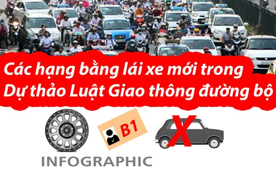 Các hạng bằng lái xe mới trong Dự thảo Luật Giao thông đường bộ