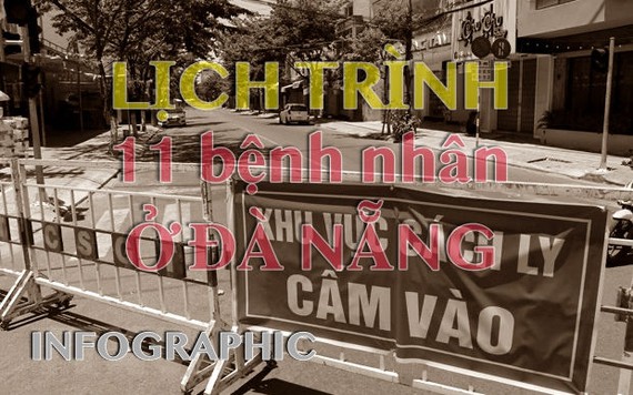 Lịch trình di chuyển của 11 bệnh nhân COVID-19 liên quan đến bệnh viện Đà Nẵng