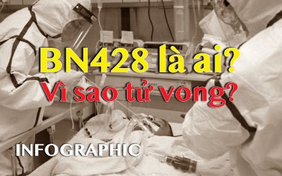 Bệnh nhân 428 là ai? Phát bệnh và tử vong như thế nào?