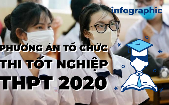 Phương án tổ chức kỳ thi tốt nghiệp THPT Quốc gia 2020