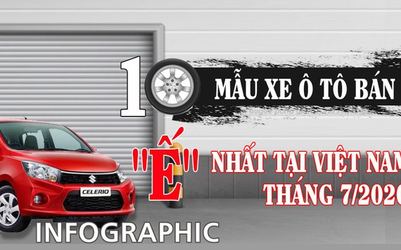 10 ô tô 'ế' nhất Việt Nam tháng 7/2020: Toyota chiếm đa số