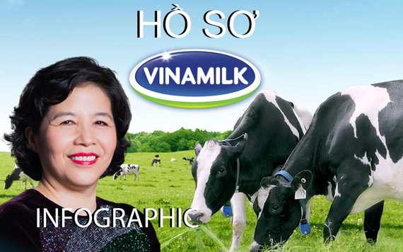 Hồ sơ doanh nghiệp: Vinamilk đang nắm thị trường sữa Việt Nam ra sao?