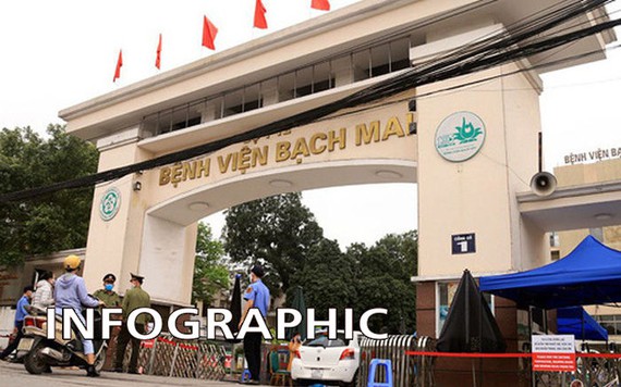 Điều tra mở rộng vụ án 'Lừa đảo chiếm đoạt tài sản' tại Bệnh viện Bạch Mai