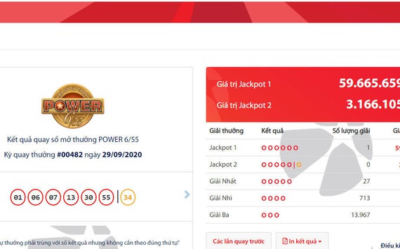 Một người ở Vĩnh Long trúng Jackpot 1 gần 60 tỷ đồng