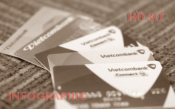 Hồ sơ doanh nghiệp: Vietcombank lớn mạnh cỡ nào?