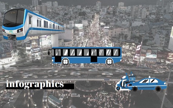 Với giá vé metro Bến Thành - Suối Tiên 8.000 đồng/lượt, hành khách liệu có còn chọn xe buýt và xe ôm công nghệ