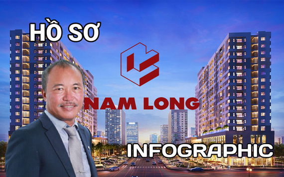 Hồ sơ doanh nghiệp: Nam Long khiến người ít tiền sở hữu nhà bằng cách nào?