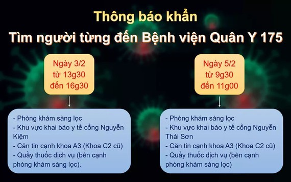 TP.HCM tìm người đến BV Quân Y 175 liên quan ca mắc COVID-19