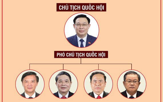 Bộ máy lãnh đạo Quốc hội Việt Nam sau kiện toàn