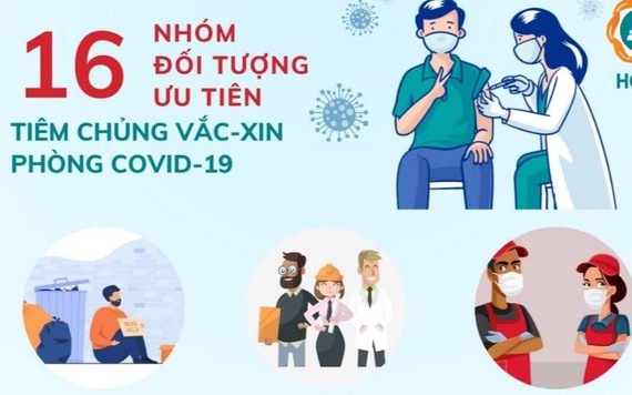 Mở rộng đối đối tượng tiêm chủng vaccine phòng COVID-19