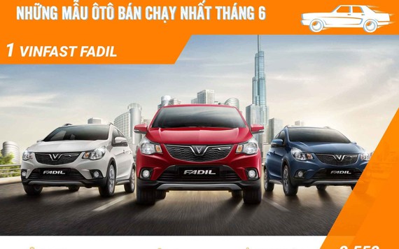 Top xe bán chạy tháng 6: VinFast Fadil tiếp tục dẫn đầu