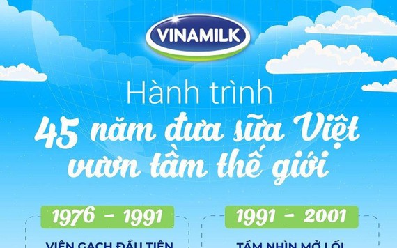 Hành trình 45 năm ghi dấu ấn thương hiệu của Vinamilk trên thế giới