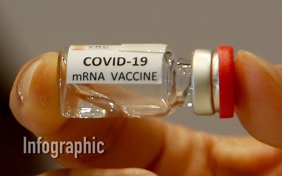 Sự thật về Vaccine COVID-19 mRNA