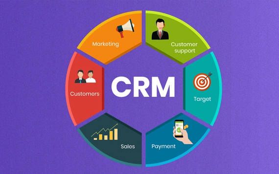 CRM là gì? Những điều cần biết về CRM