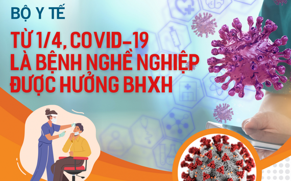 Từ 1/4, COVID-19 là bệnh nghề nghiệp được hưởng bảo hiểm xã hội