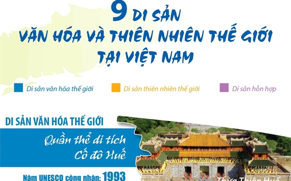 Điểm danh 9 di sản văn hóa và thiên nhiên thế giới tại Việt Nam