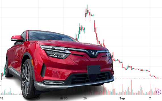 Cổ phiếu VFS bất ngờ lao dốc, vốn hóa VinFast còn 42 tỷ USD