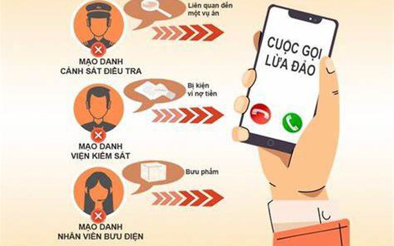 Cảnh báo thủ đoạn mạo danh Cổng Thông tin Điện tử Bộ Công an để lừa đảo