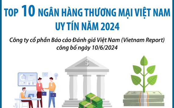 Top 10 ngân hàng thương mại Việt Nam uy tín năm 2024