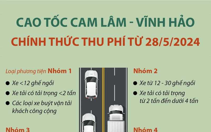 Mức phí cụ thể trên cao tốc Cam Lâm-Vĩnh Hảo